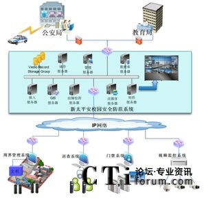 ��̫ƽ��У�@��ȫ����ϵ�y(t��ng)�c���������ܽ������T��(li��n)��