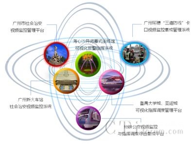 亞運安保建設安全網(wǎng)