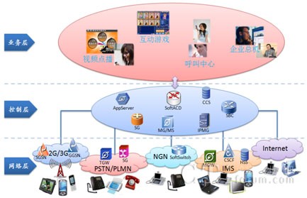 NGSP�_��ʽ�I(y��)��(w��)��(y��ng)��ƽ�_(t��i)