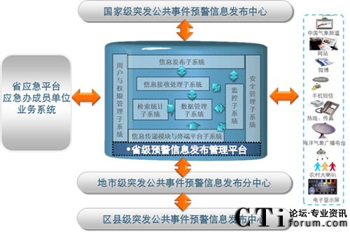 ���M��߅���v�򵽵ס����A����Ϣϵ�y(t��ng)