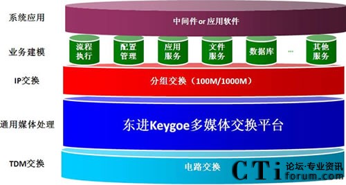 �S���׃�ĘI(y��)��(w��)�ṩ���g(sh��)ƽ�_(t��i)֧