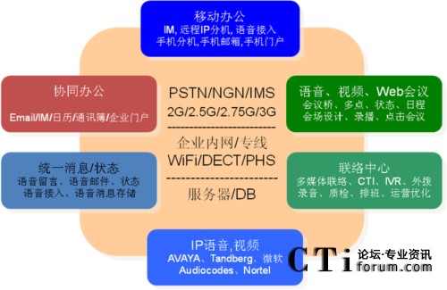 �A����ɽy(t��ng)һͨ�����w��Q�����M��