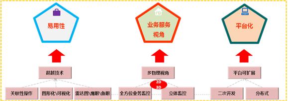 圖:Mocha BSM Visto產(chǎn)品特點(diǎn)分析