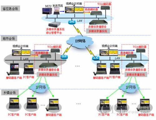 �Jȡ��ý�w䛲�ϵ�y(t��ng)�ܘ�(g��u)�D