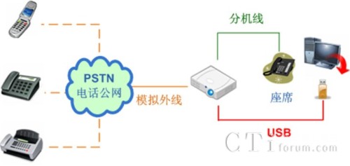 �ΙC��������ĵ�ϵ�y(t��ng)�Y(ji��)��(g��u)�D