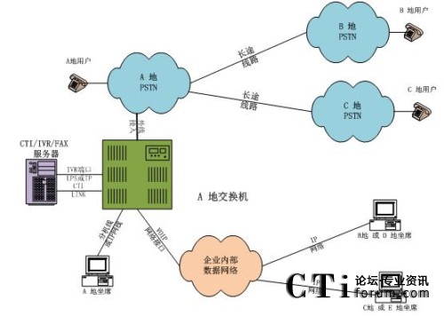 ���н�������ϯ�ֲ�̎���ֲ�ģʽ