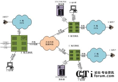 �ֲ���������ϯ�ֲ�̎���ֲ�ģʽ