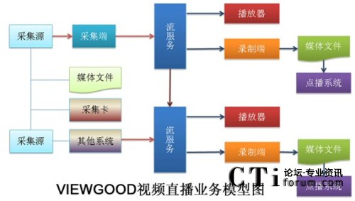 VIEWGOODҕ�lֱ���I(y��)��ģ�͈D