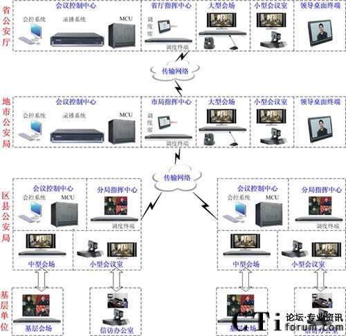 ϵ�y(t��ng)�M�W(w��ng)ʾ��D