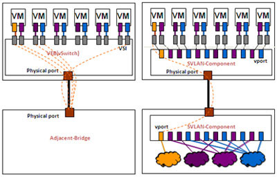 VEB��Multi-Channel�����˿�ӳ�䌦(du��)��