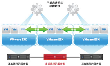 FT��(ch��ng)��ʾ��D