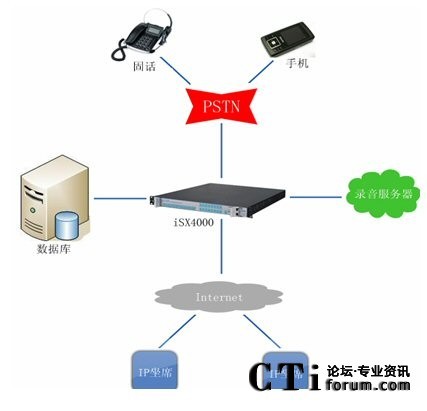 �W(w��ng)�j(lu��)�Y(ji��)��(g��u)�D