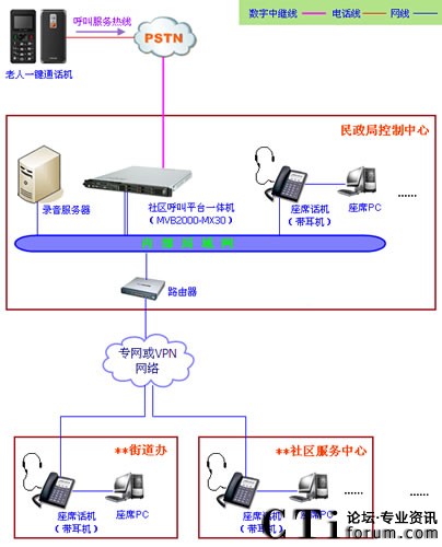 ��^(q��)����ϵ�y(t��ng)ƽ�_�ľW�j�ܘ�