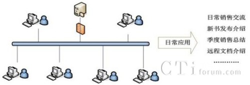 �tɼ��(sh��)�W(w��ng)�j(lu��)ҕ�l��(hu��)�hϵ�y(t��ng)��?f��)�D