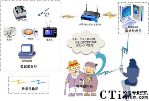 ���ڼҾ���(li��n)�W(w��ng)�����˿��oϵ�y(t��ng)��Q����