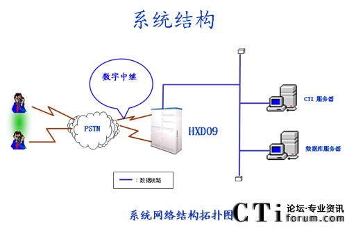 ϵ�y(t��ng)�Y(ji��)��(g��u)