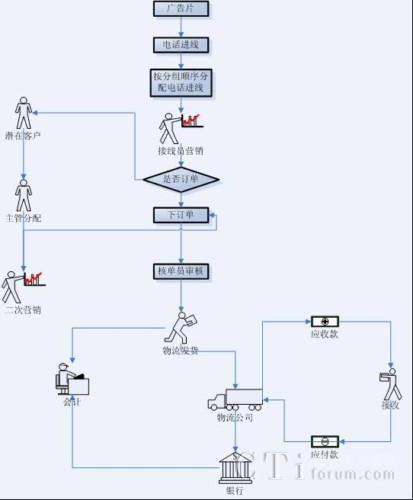 �Ԓ(hu��)�M(j��n)��(xi��n)���̈D