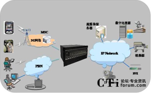 VTG���ͽM�W(w��ng)����ʾ��D 