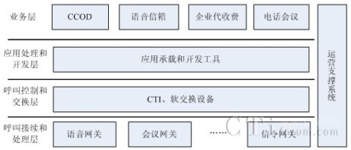 ����ƺ�������ƽ�_(t��i)߉݋�Y(ji��)��(g��u)ʾ��D