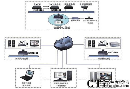 �����y�����ڷ��Б���iFreecommҕ�l���hϵ�y(t��ng)