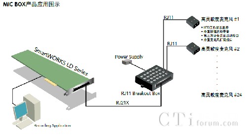MICBOX�a(ch��n)Ʒ��(y��ng)�ÈDʾ