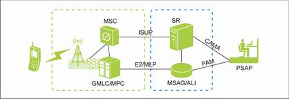 �o(w��)��(xi��n)E911ϵ�y(t��ng)�Y(ji��)��(g��u)
