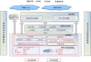 ����Ӌ��ͨ�žW��PCCN��Ӌ�㹦�܌��w�D