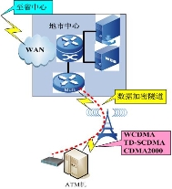 �o��ֵ��ATM��3G�o���M�W(w��ng)��(y��ng)��