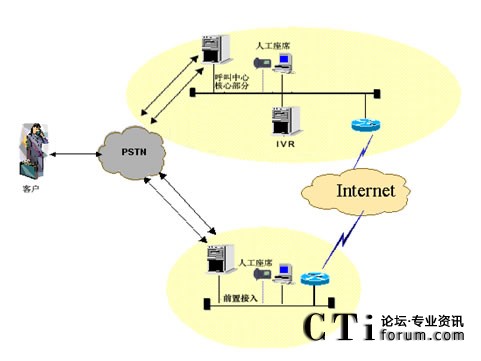 IVR�������˹���ϯ�ֲ��ܘ�(g��u)