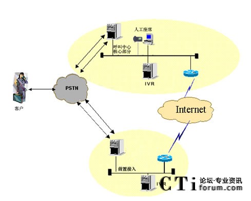 IVR�ֲ����˹���ϯ���мܘ�(g��u)