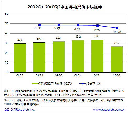 2009Q1 2010Q2�Ї�(gu��)�Ƅ�(d��ng)��ֵ�Ј�(ch��ng)Ҏ(gu��)ģ