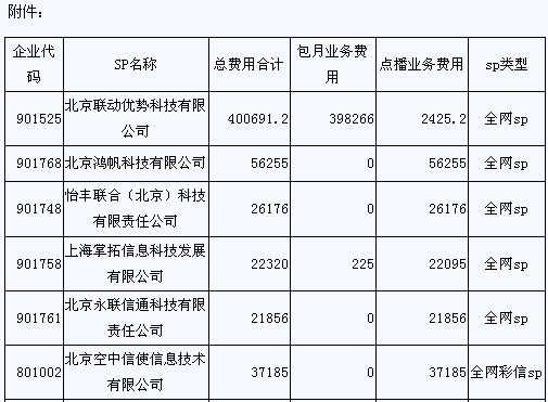 14��SP�����M(f��i)���ع�