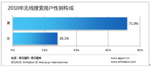 �o�������Ñ����Ԅe�����g���I(y��)�ֲ�����