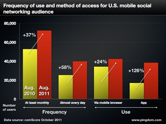 �����Ƅ��Ñ�ʹ���Ƅ��罻�W(w��ng)�j(lu��)���l�ʺ��L������