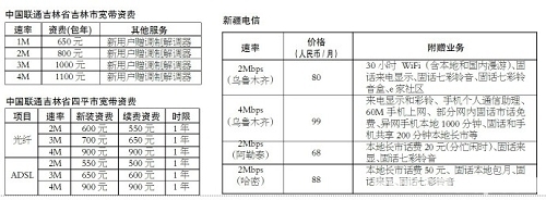 �������½��ȵ،����Y�M(f��i)