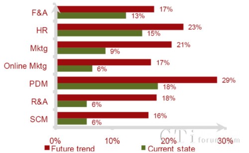 2012��Ĵ�����BPO���